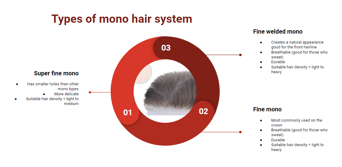 mono hair systems