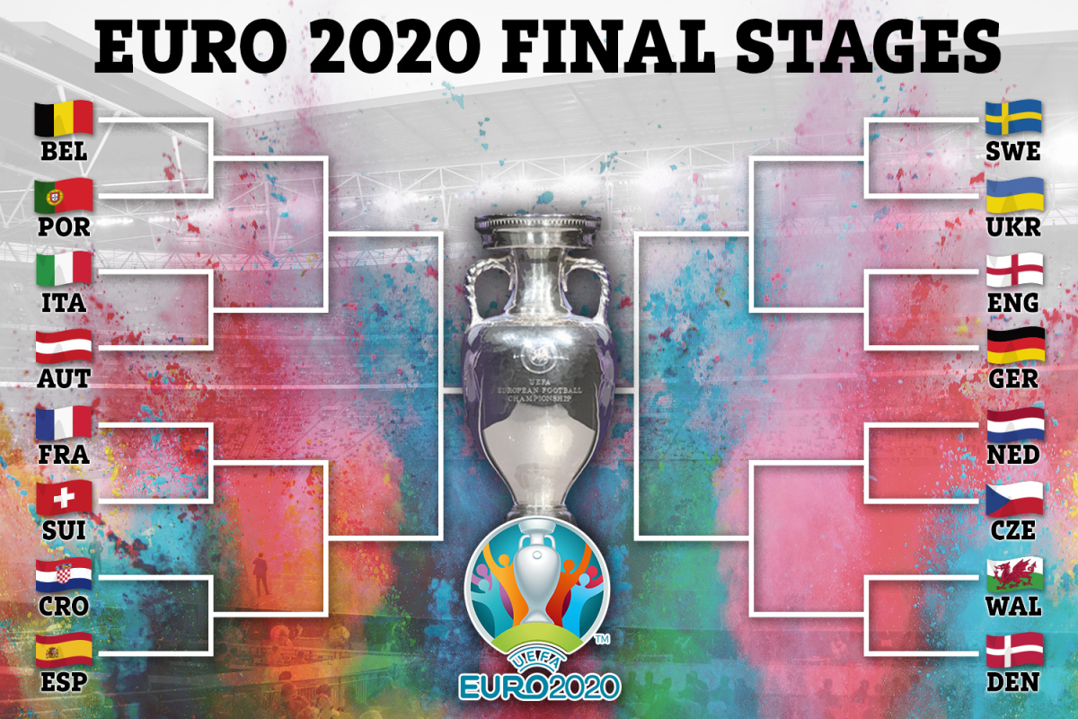 Euro 2020 final stage