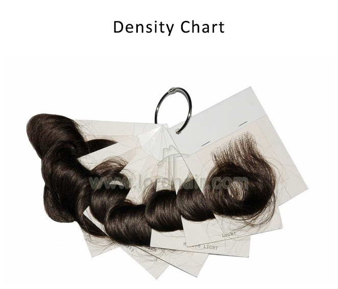 Hair System Density Chart